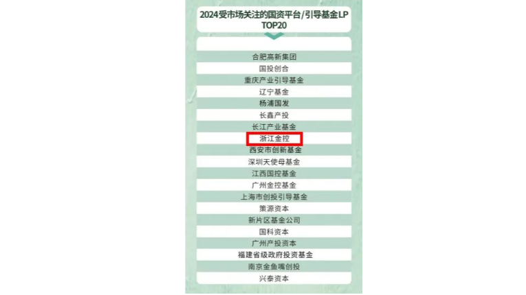 喜报｜浙江金控荣获LP CLUB “2024受市场关注的 国资平台/引导基金LP TOP20”