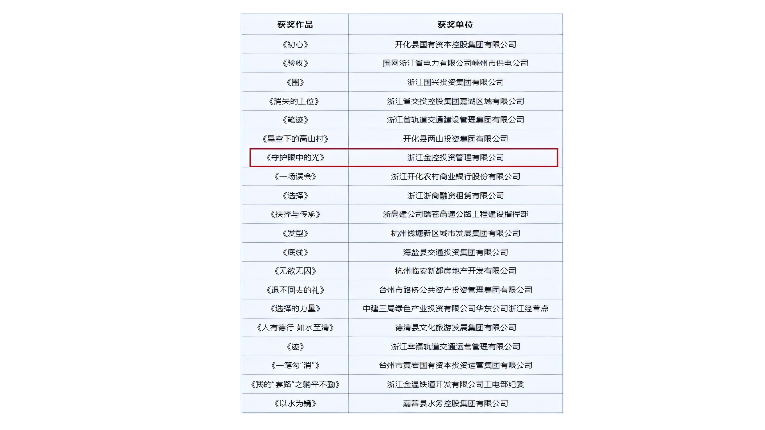 喜报 | 金控管理公司荣获第二届浙江省清廉国企短视频大赛最佳教育奖