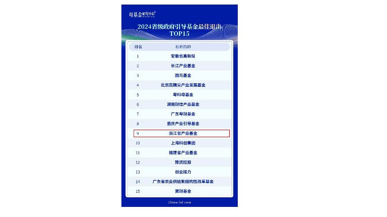 喜报 | 浙江省产业基金获评母基金研究中心“2024年度专项榜单”两项荣誉