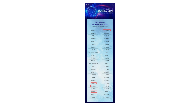 喜报 | 浙江省产业基金投资的多家企业入选 “2024福布斯中国金融科技影响力企业TOP50”