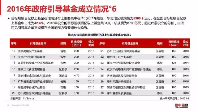 2016年政府引导基金专题研究报告（8）.jpg