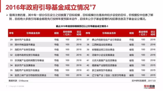 2016年政府引导基金专题研究报告（9）.jpg