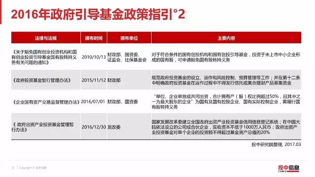 2016年政府引导基金专题研究报告（12）.jpg