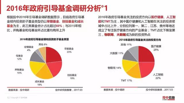 2016年政府引导基金专题研究报告（14）.jpg