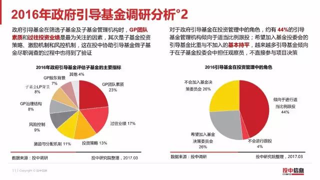 2016年政府引导基金专题研究报告（15）.jpg