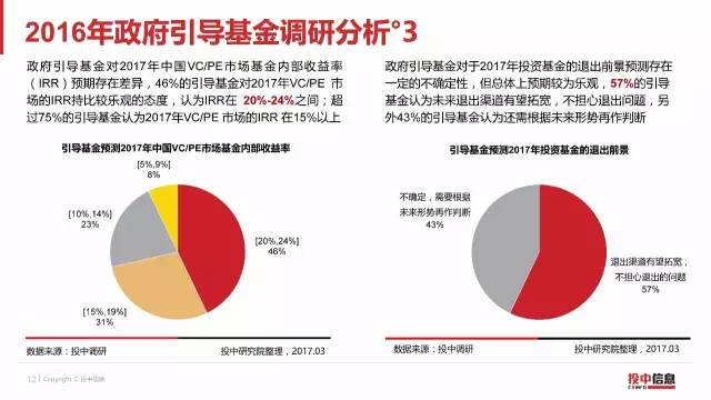 2016年政府引导基金专题研究报告（16）.jpg