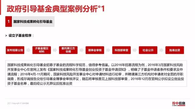 2016年政府引导基金专题研究报告（27）.jpg