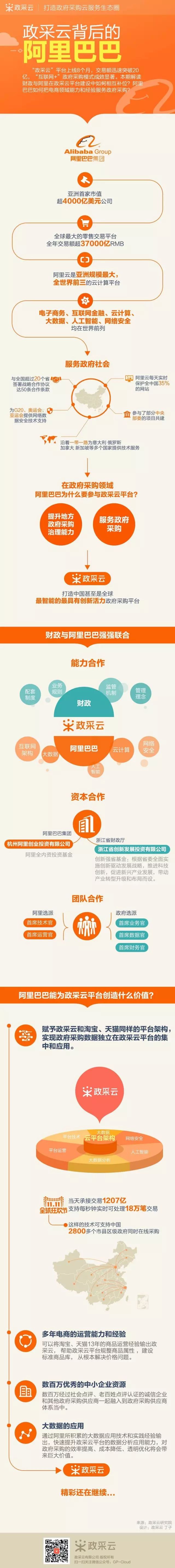 政采云背后的阿里巴巴