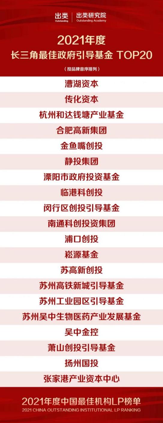 萧山创投引导基金获评长三角最佳政府引导基金TOP20