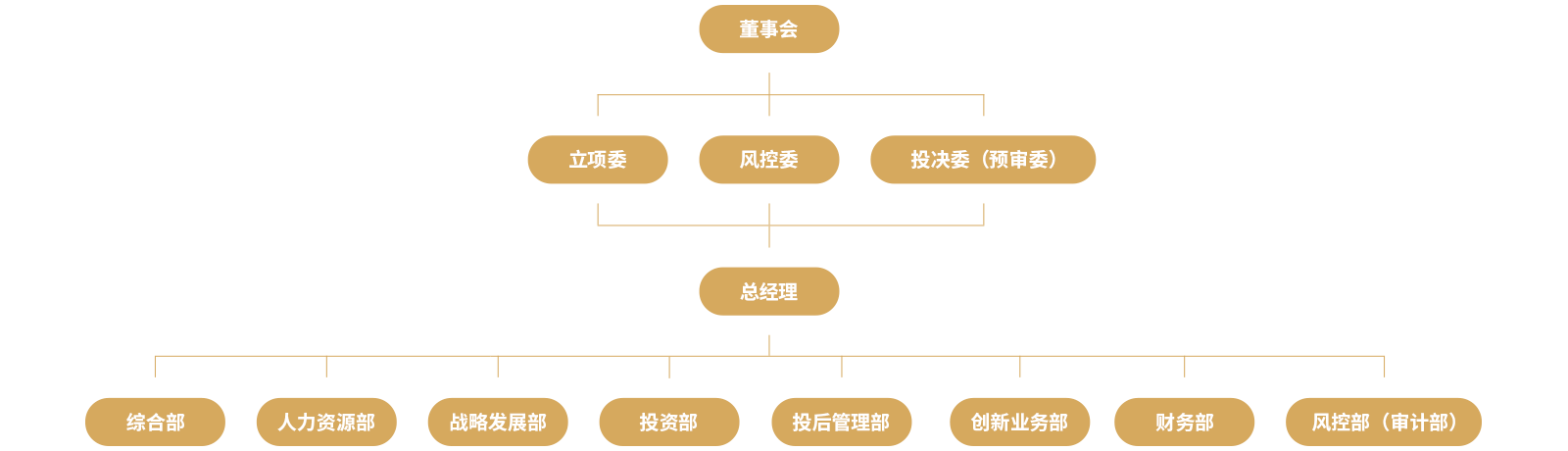 浙江省财政厅