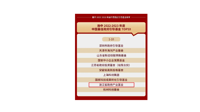 喜报 | 浙江省政府产业基金荣获“融中2022-2023年度中国最佳政府引导基金TOP10”