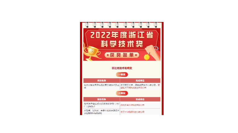 省产业基金“群英谱” | 省产业基金已投项目21项科研成果获2022年度浙江省科学技术奖