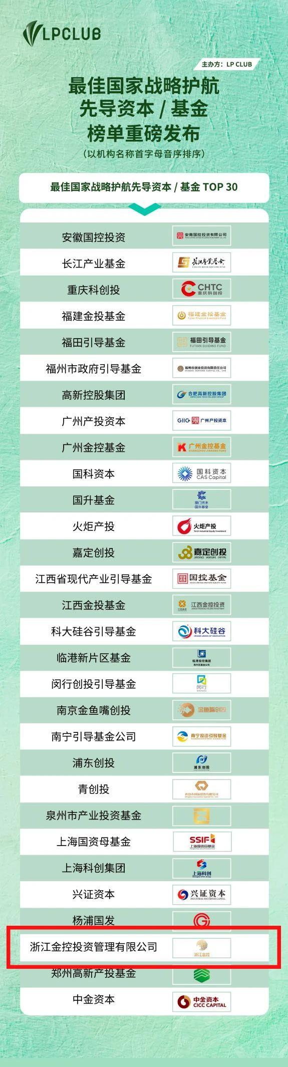 LP CLUB“最佳国家战略护航先导资本TOP30”